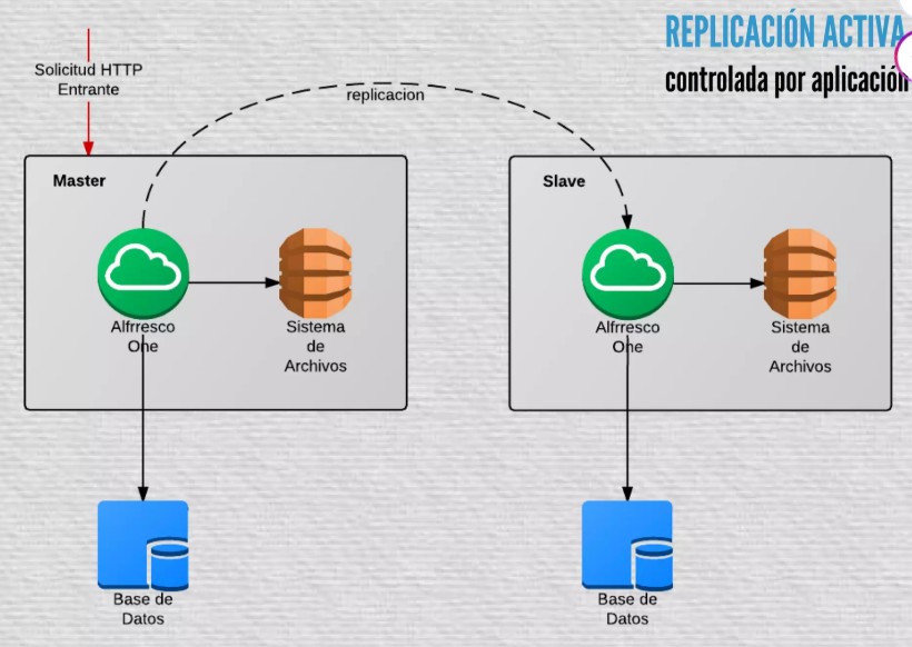 Configuracion Cluster