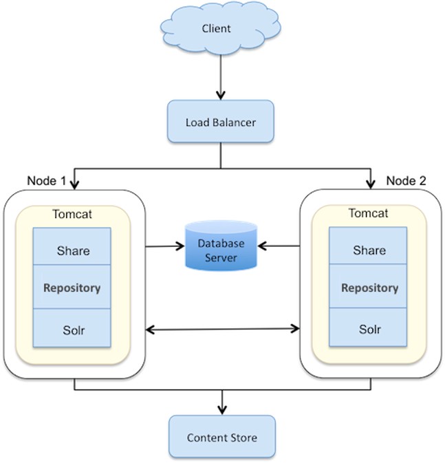 Configuracion Cluster 2