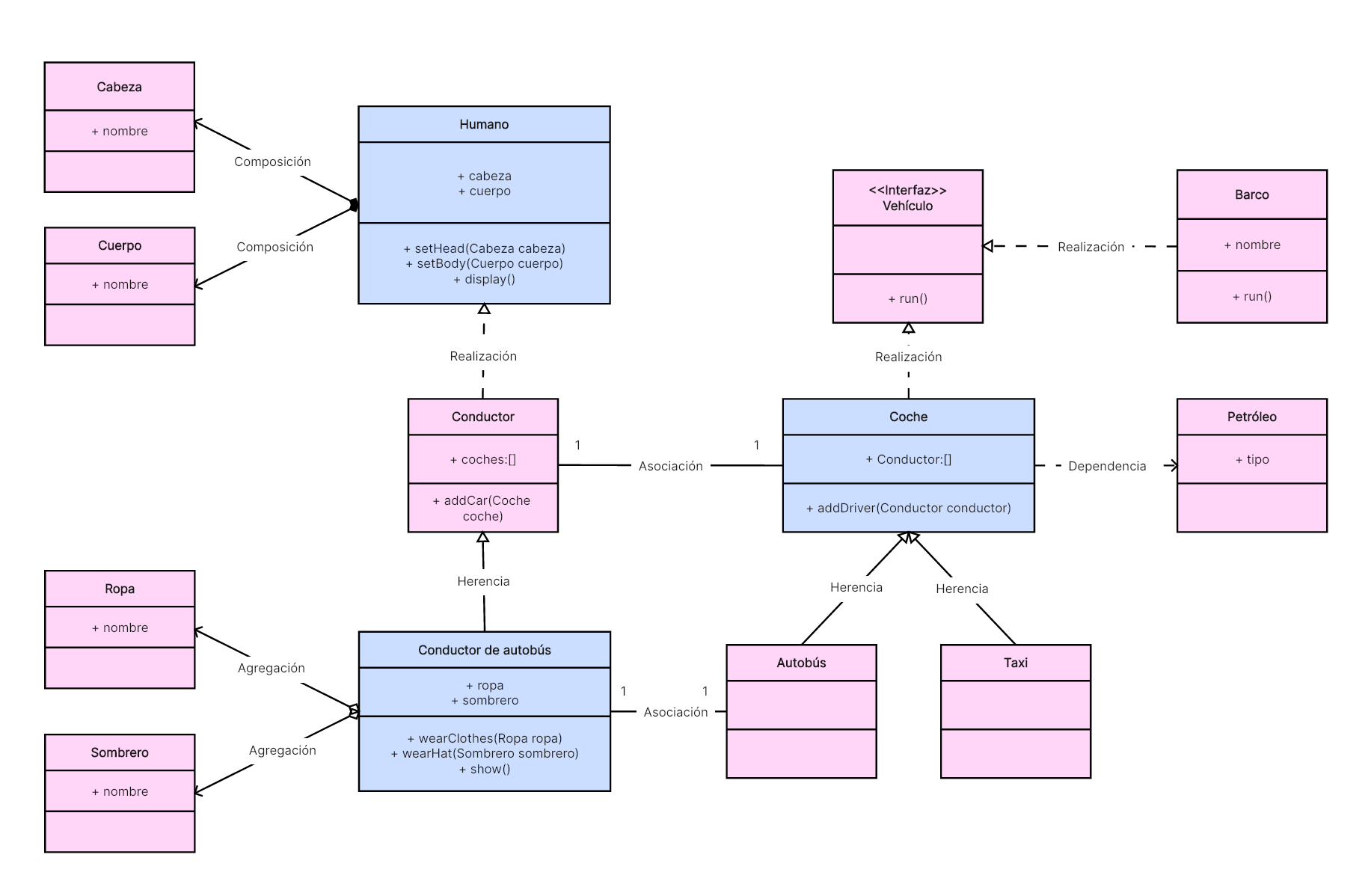 Diagrama de componentes