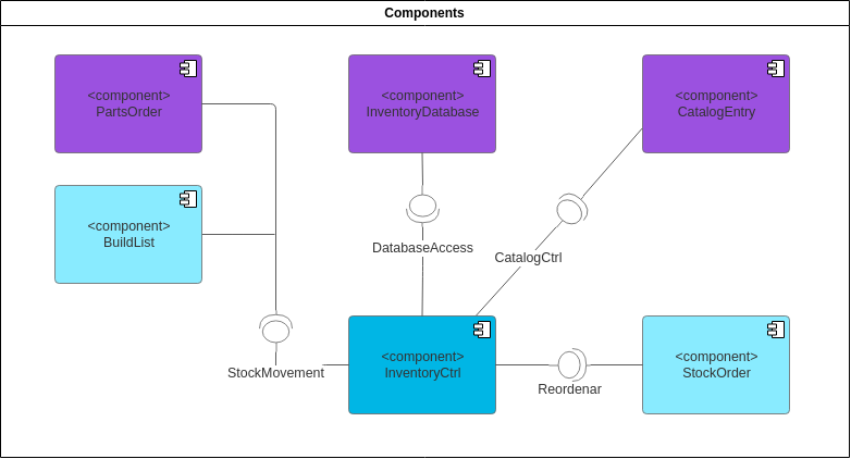 Diagrama de componentes