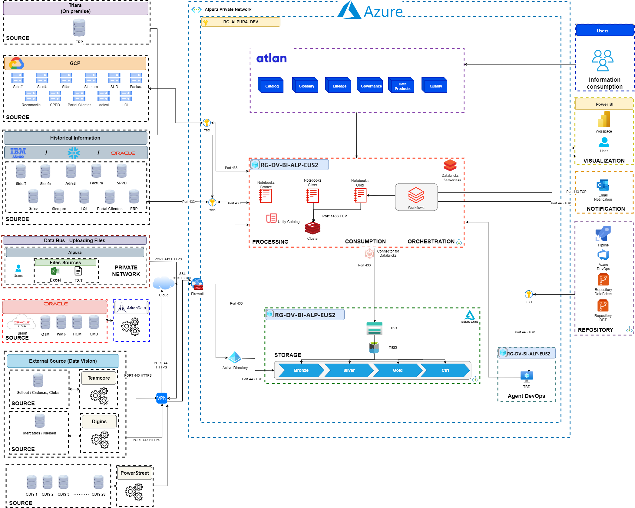 Diagrama General