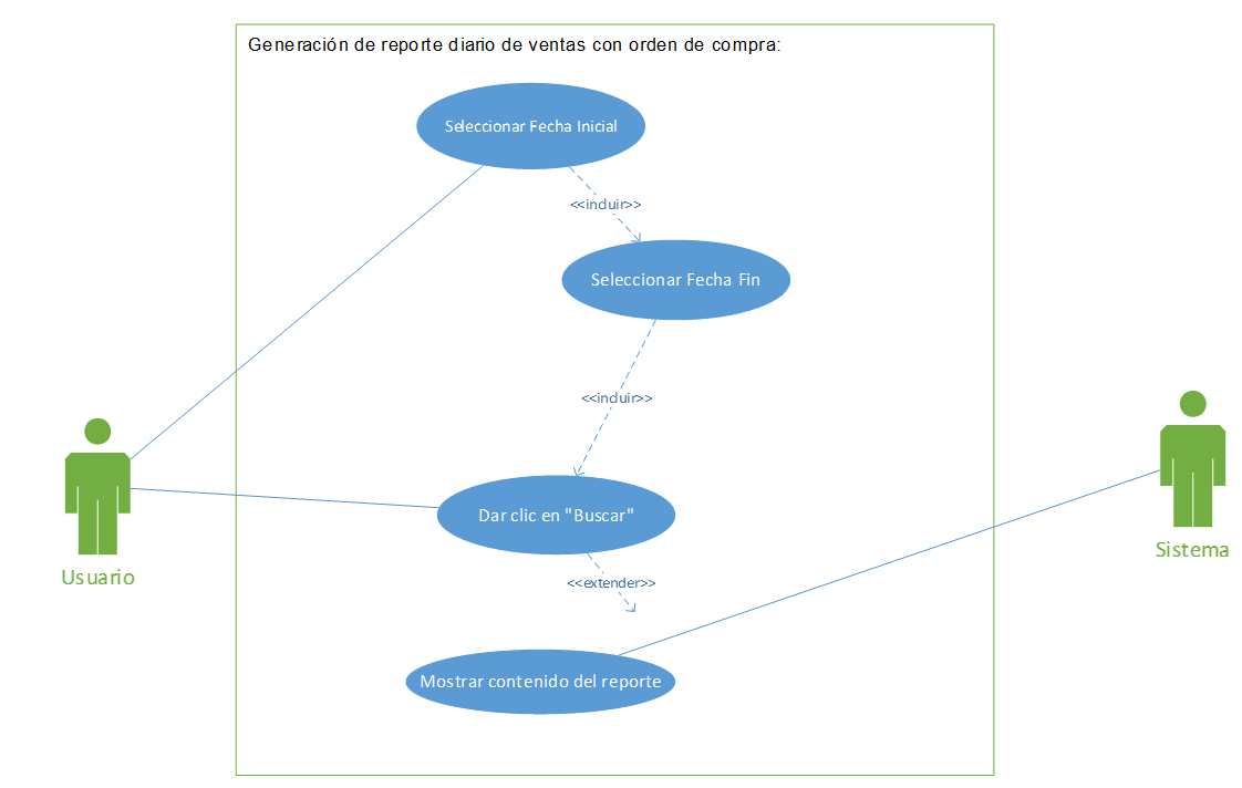 Casos de Uso