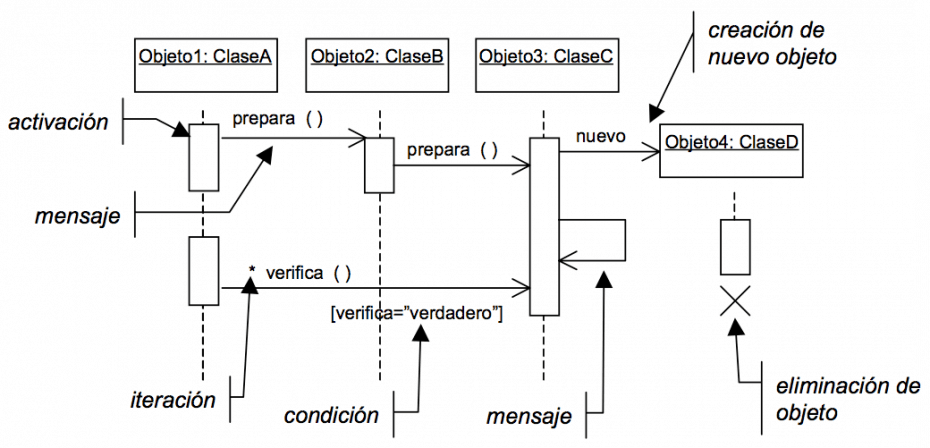 Diagrama de Aruitectura