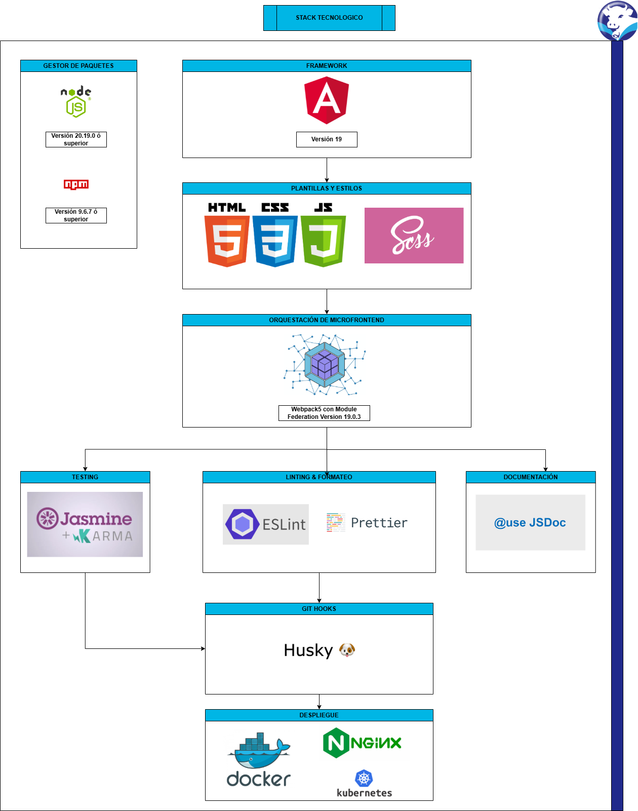 Diagrama