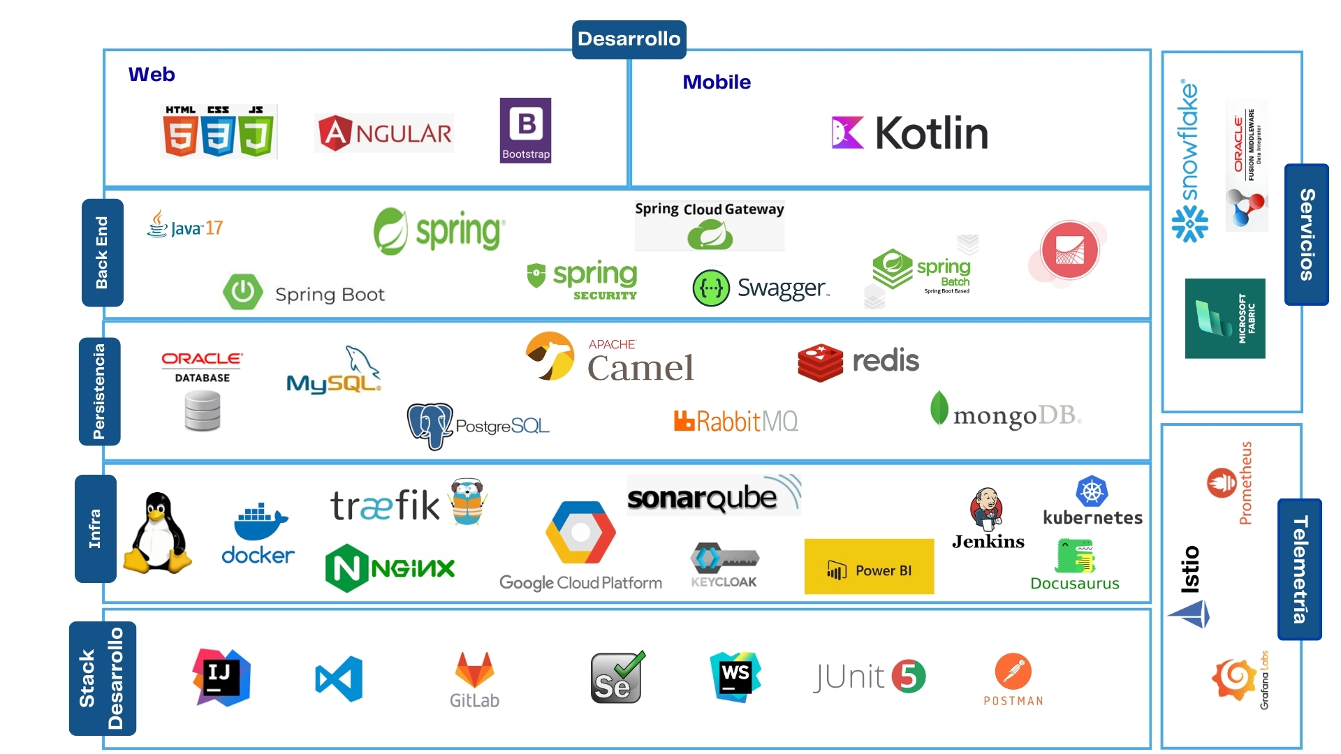 Diagrama General